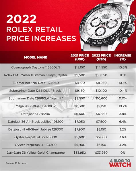 rolex watches and the prices|rolex watch average price.